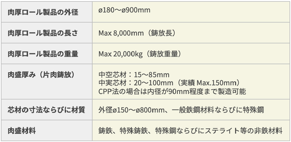製造可能な寸法および材質